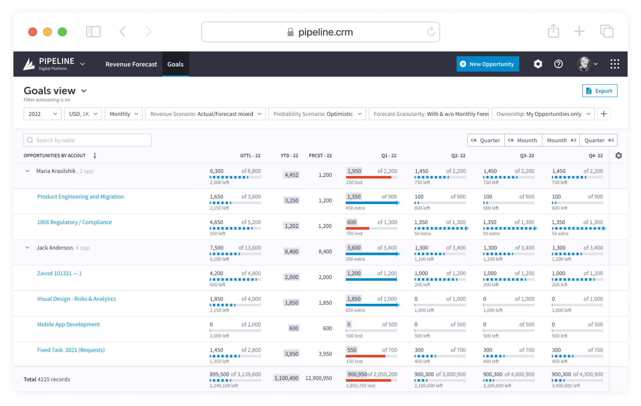 CRM revenue forecasting overview