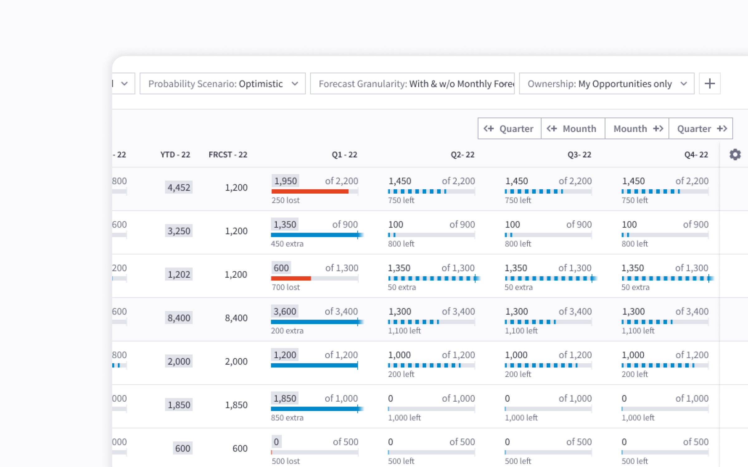 CRM: Revenue Forecasting preview