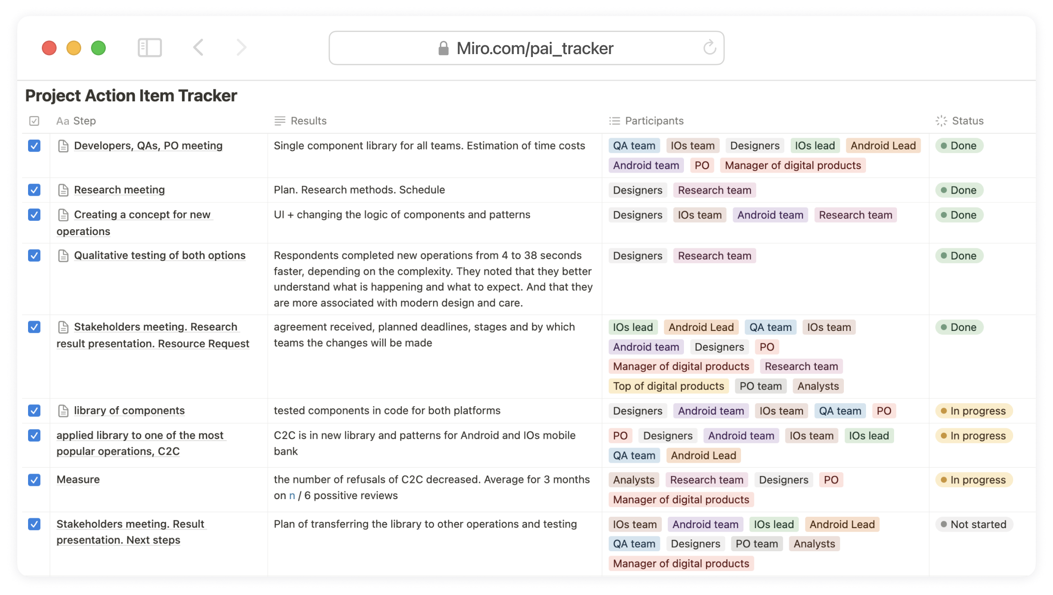 Design system initiative plan