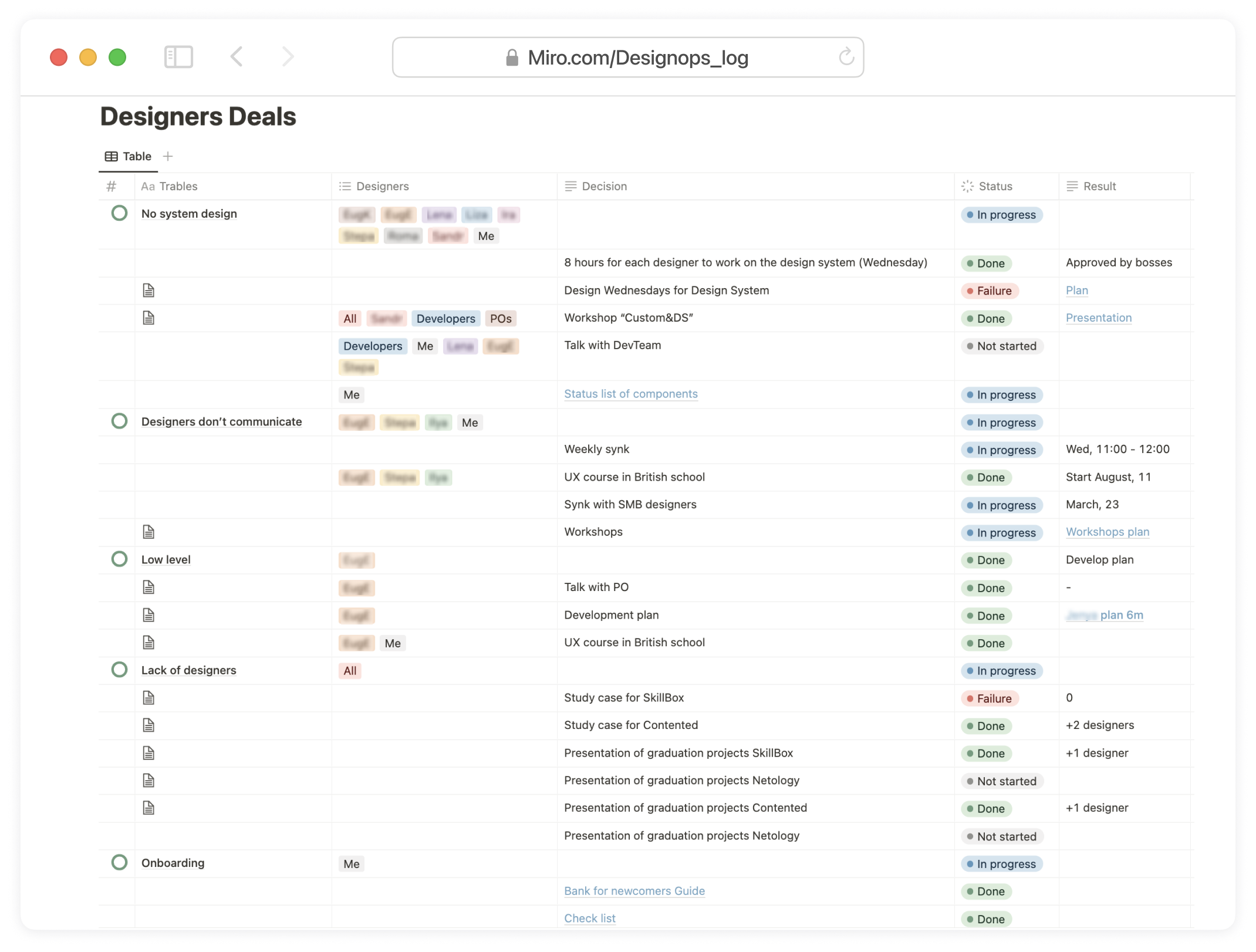 DesignOps: Actions and Impact Log