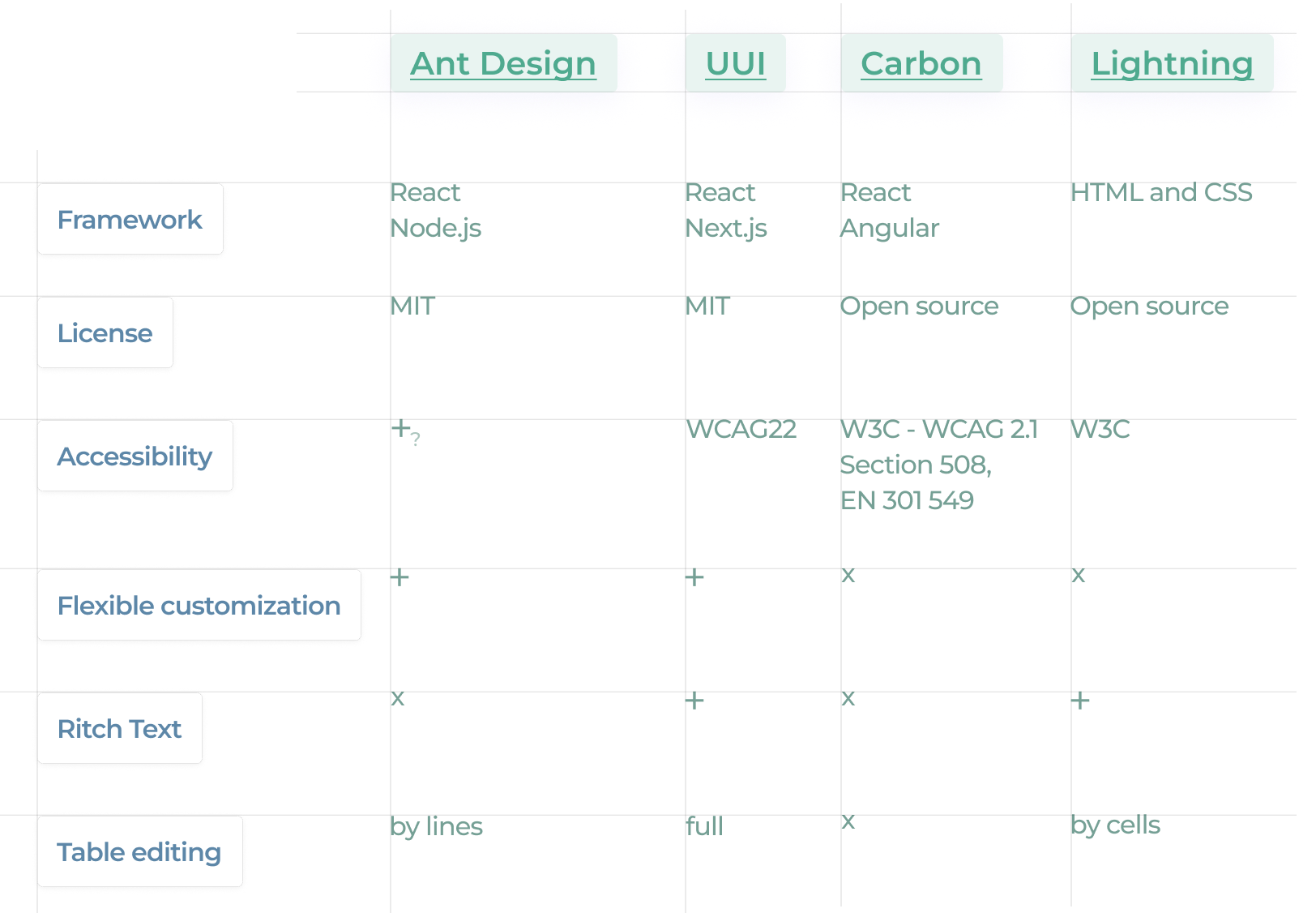 Design library selection