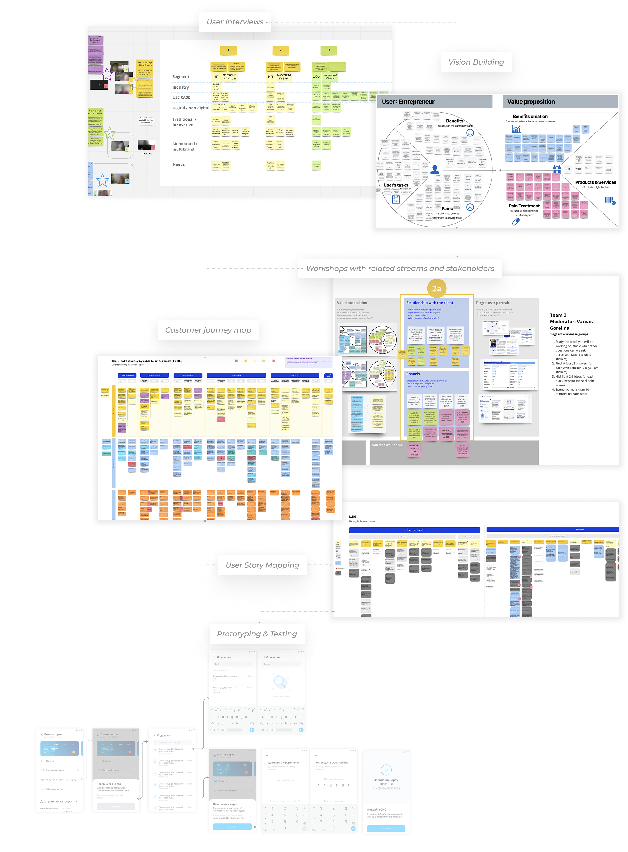 Design process