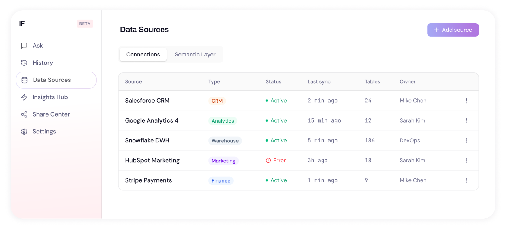 Data Sources
