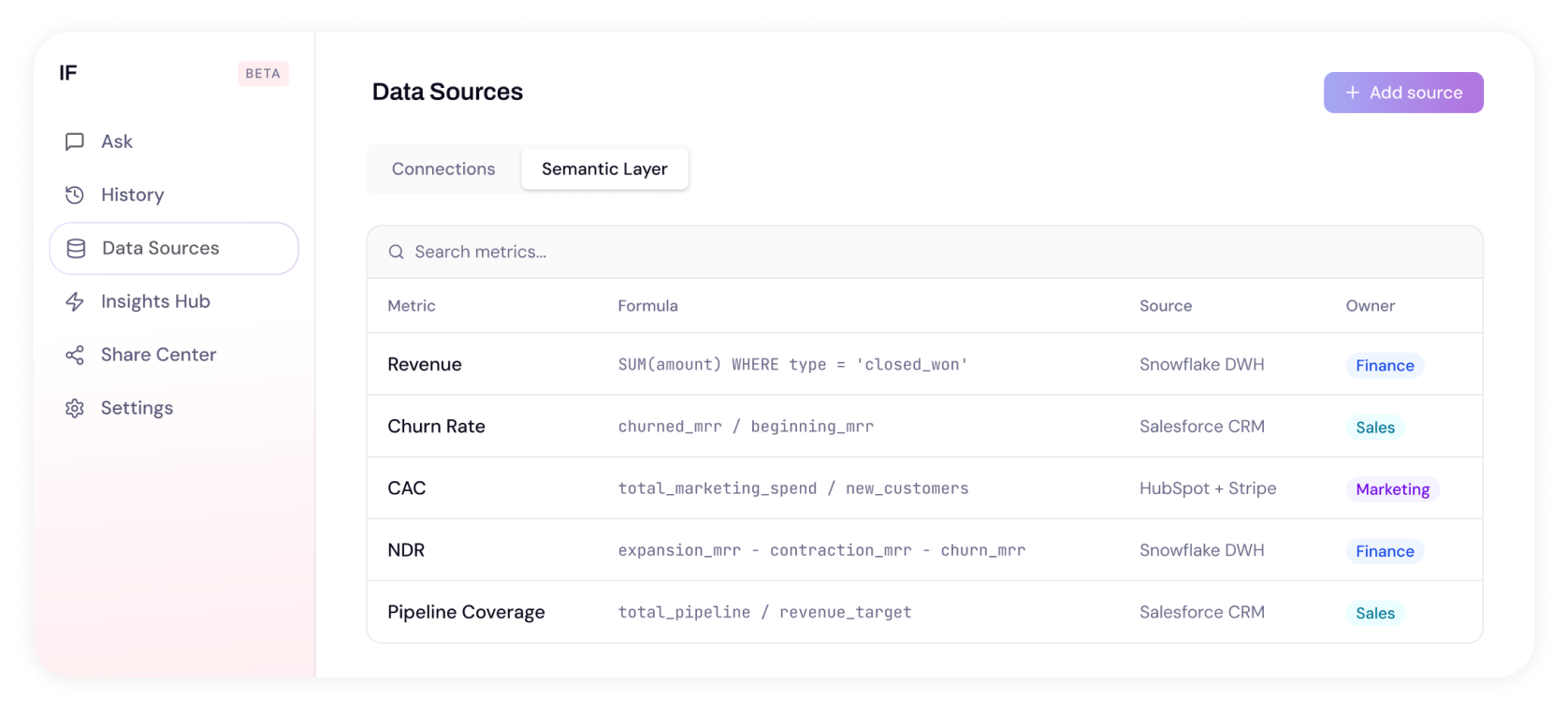 Data Sources — connection wizard