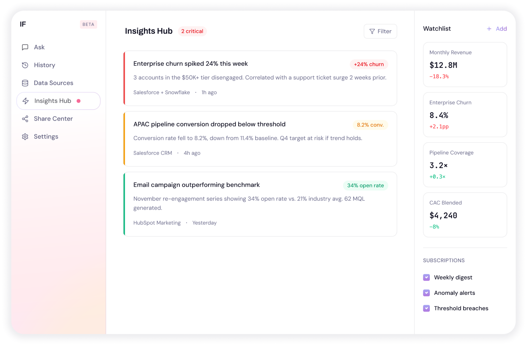 Insights Hub