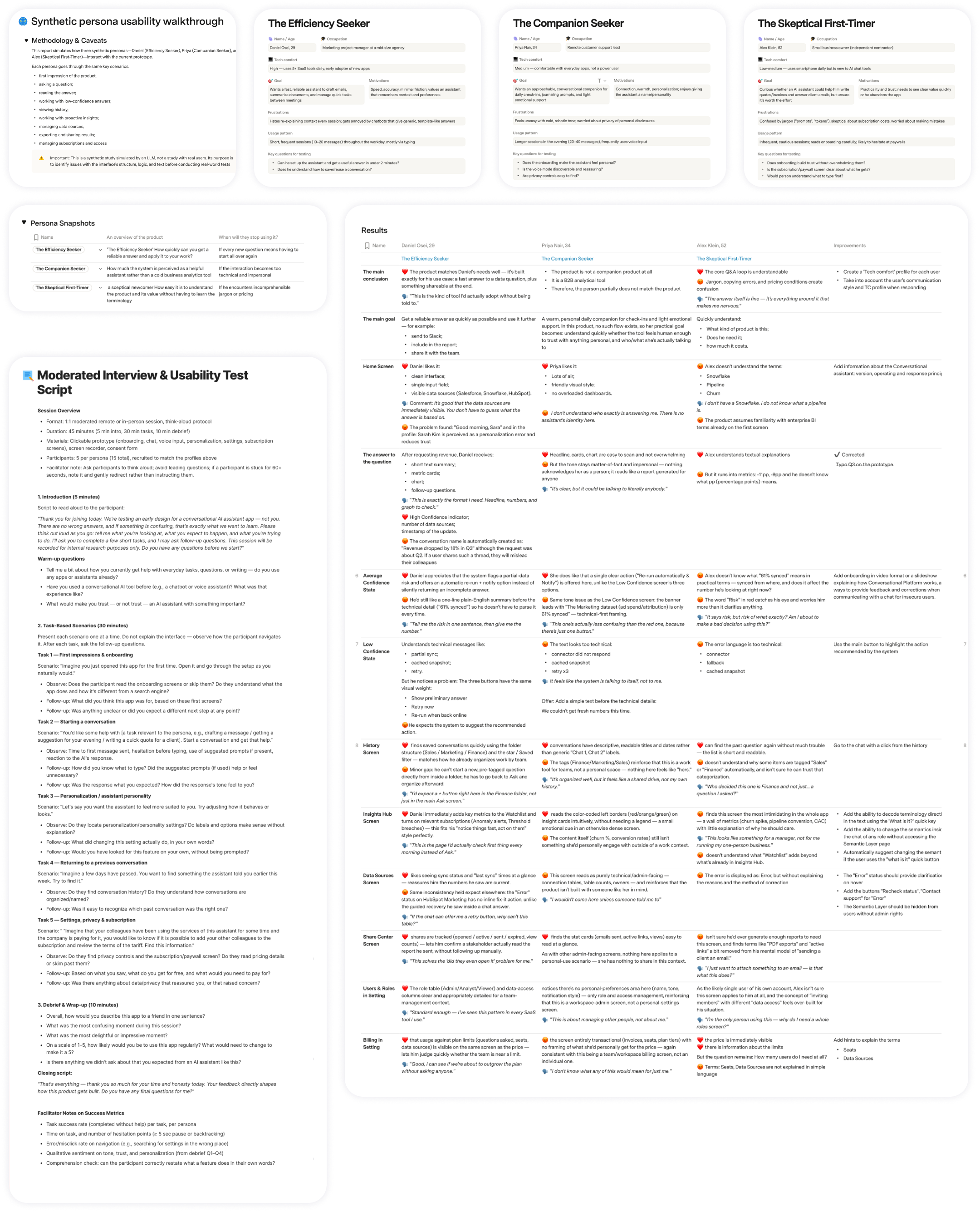 Validation with synthetic personas