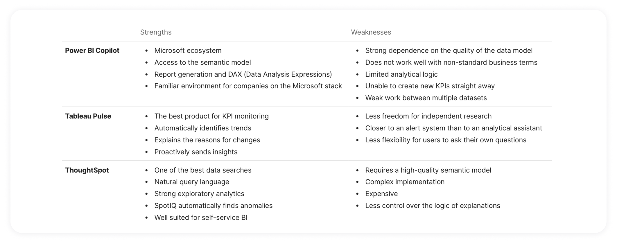 Competitor analysis